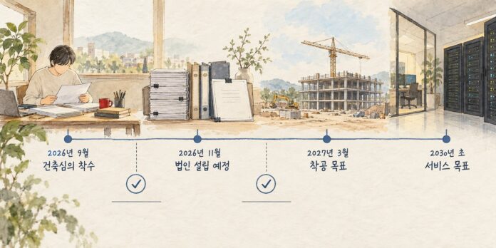 건축심의 착수부터 법인 설립, 착공과 서비스 개시 목표까지의 추진 순서를 보여준다.