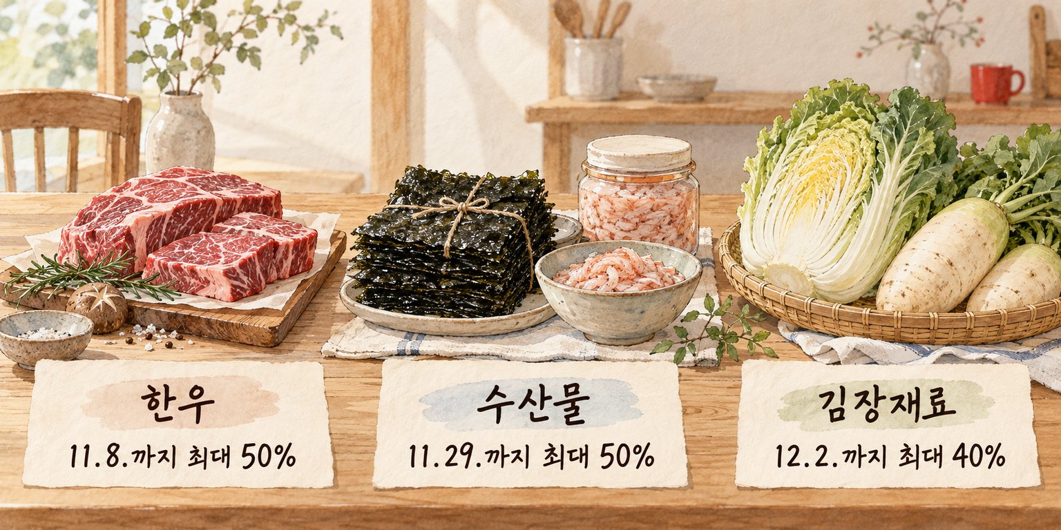 한우와 수산물, 김장재료의 할인 종료일과 최대 할인율을 비교한 장면이다.