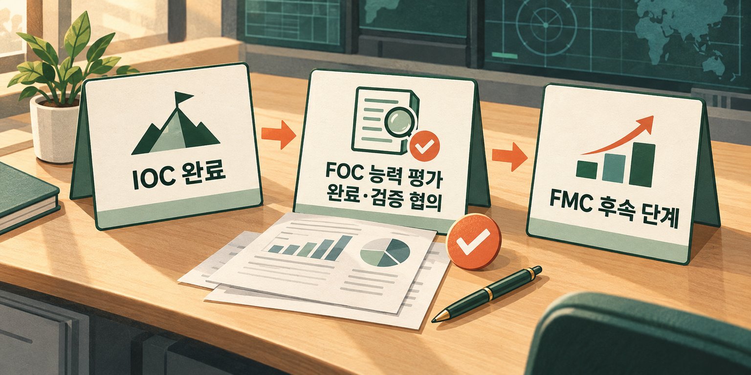 IOC부터 FOC와 FMC까지 검증 단계와 FOC 능력 평가 완료 상태를 보여준다.